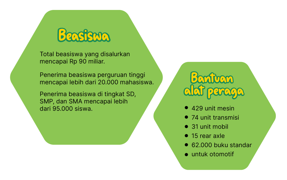 bantuan beasiswa