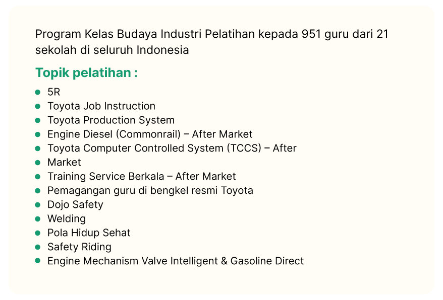 Program Kelas Budaya Industri Pelatihan kepada 951 guru dari 21 sekolah di seluruh Indonesia