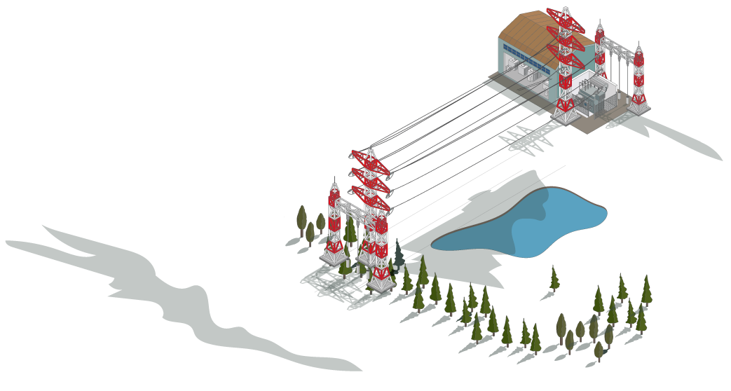 parallax