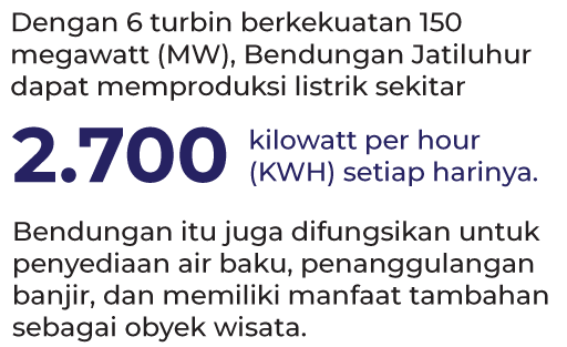 
                        Dengan 6 turbin berkekuatan 150 megawatt (MW), Bendungan Jatiluhur dapat memproduksi listrik sekitar 2.700 kilowatt per hour
                        (KWH) setiap harinya. Bendungan itu juga difungsikan untuk penyediaan air baku, penanggulangan banjir, dan memiliki manfaat tambahan sebagai obyek wisata.
                        